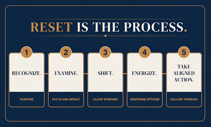 prepare a manager plan for one difficult employee issue