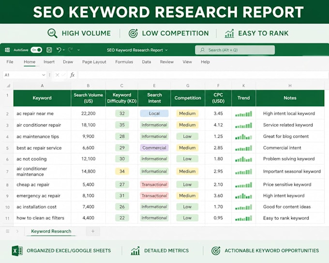 do SEO keyword research and competitor analysis