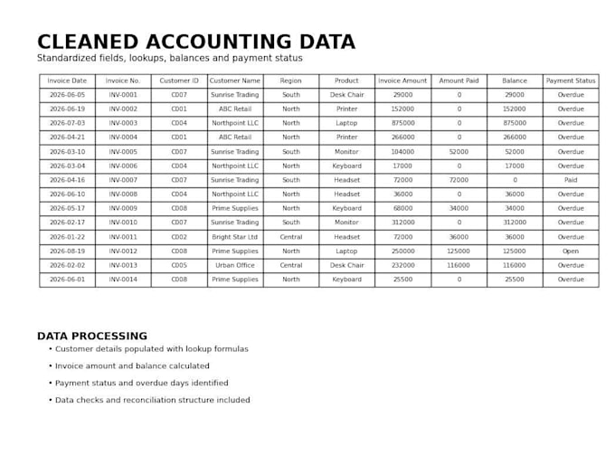 do excel bookkeeping, data cleanup, account reconciliation