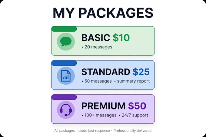 do professional live chat support and customer support