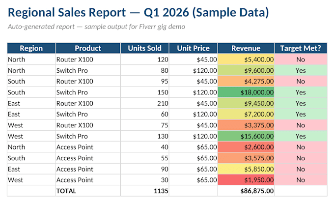 automate your excel reports with charts and formatting