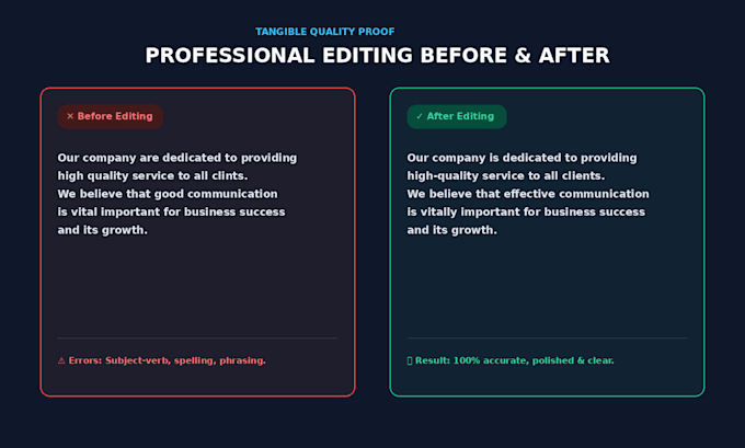 proofread and edit articles and documents