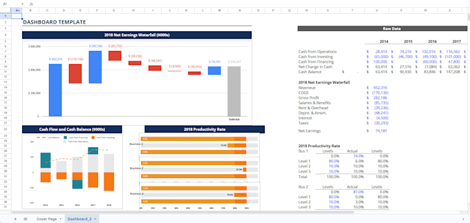 do business financial analysis and excel modeling