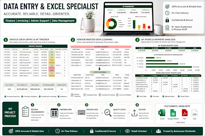 turn your financial data into a visual performance dashboard