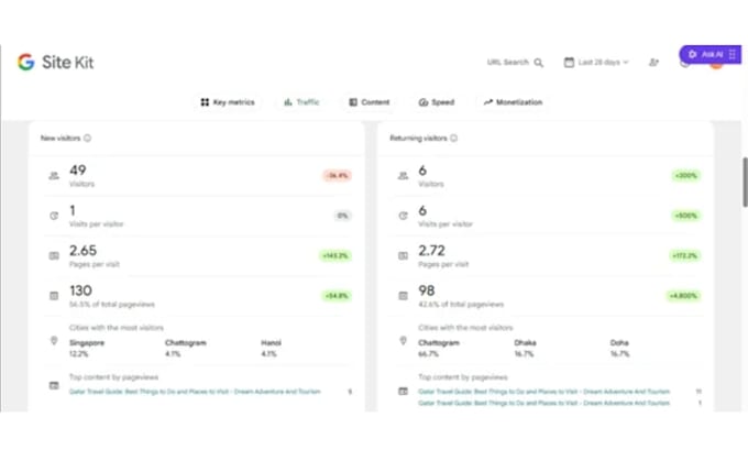 do technical SEO audit, google indexing and wordpress fix issues