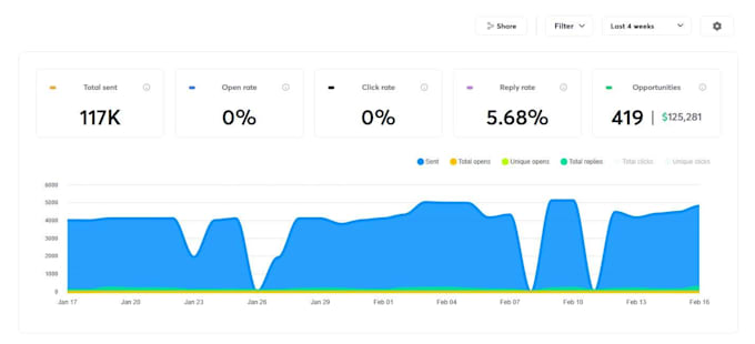 do cold email marketing and outreach