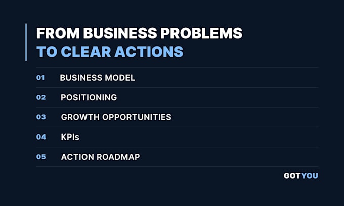 create your business growth strategy