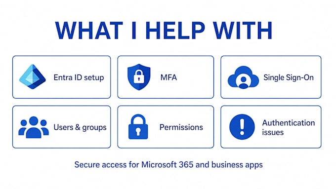 configure microsoft entra id mfa sso and user access