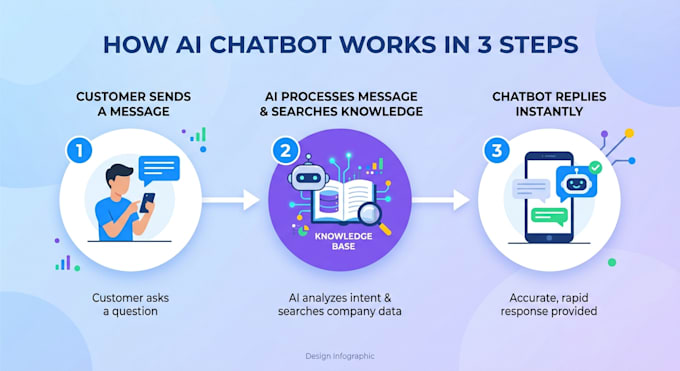 build a custom ai chatbot for your website