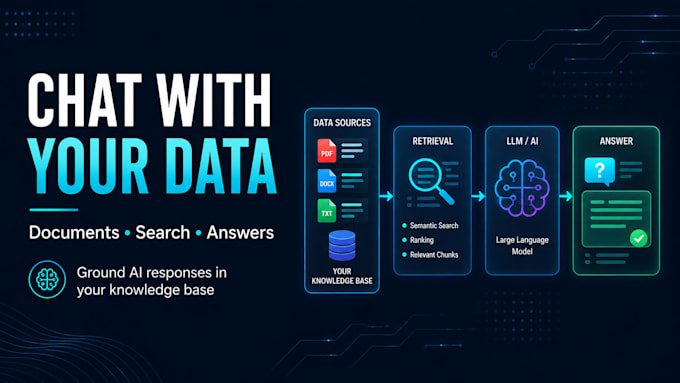 build a custom ai chatbot or rag app with python and llm apis
