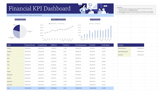 clean, format and analyze your excel or CSV data
