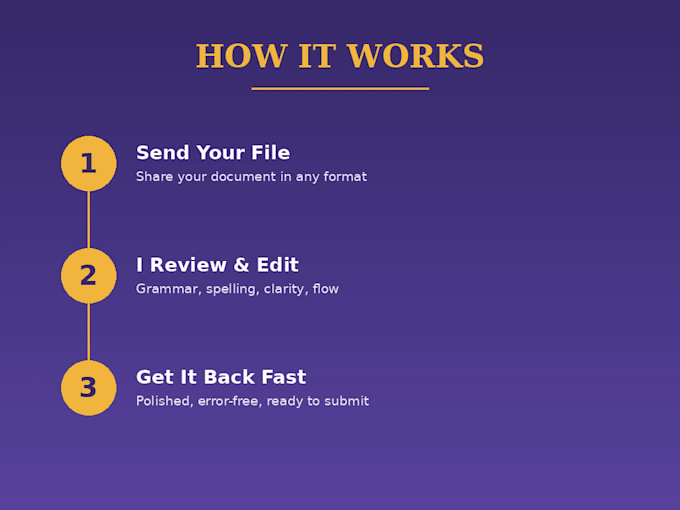 proofread and edit your assignments, essays, and document