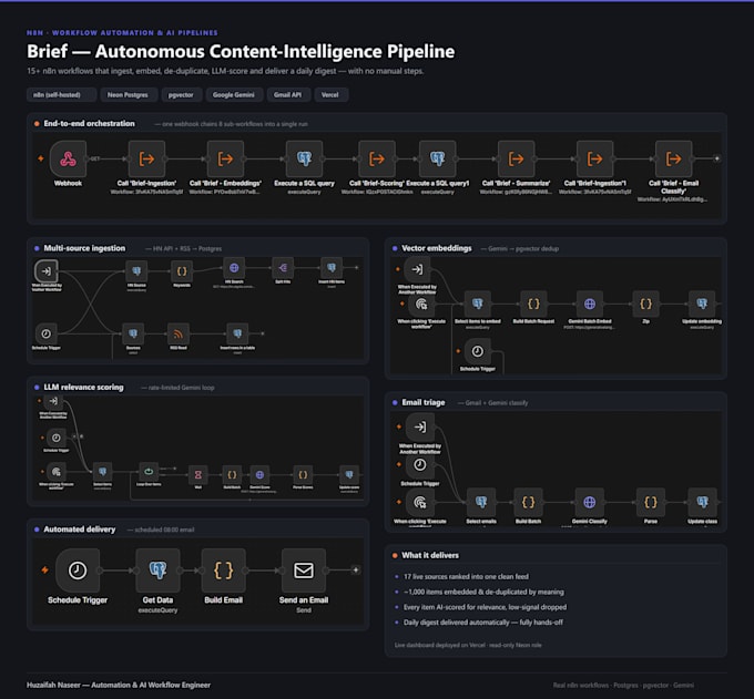 be your n8n expert and automation workflow developer