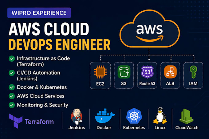 troubleshoot AWS linux docker kubernetes terraform and ci cd