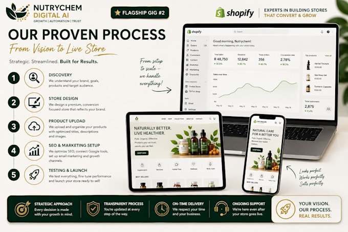 build a high converting shopify wellness site