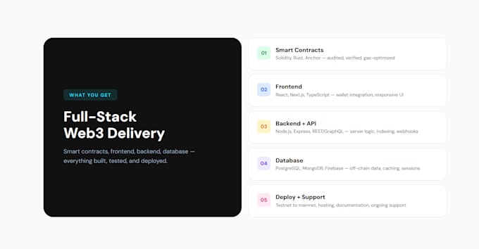 build web3 dapp with smart contract on any chain