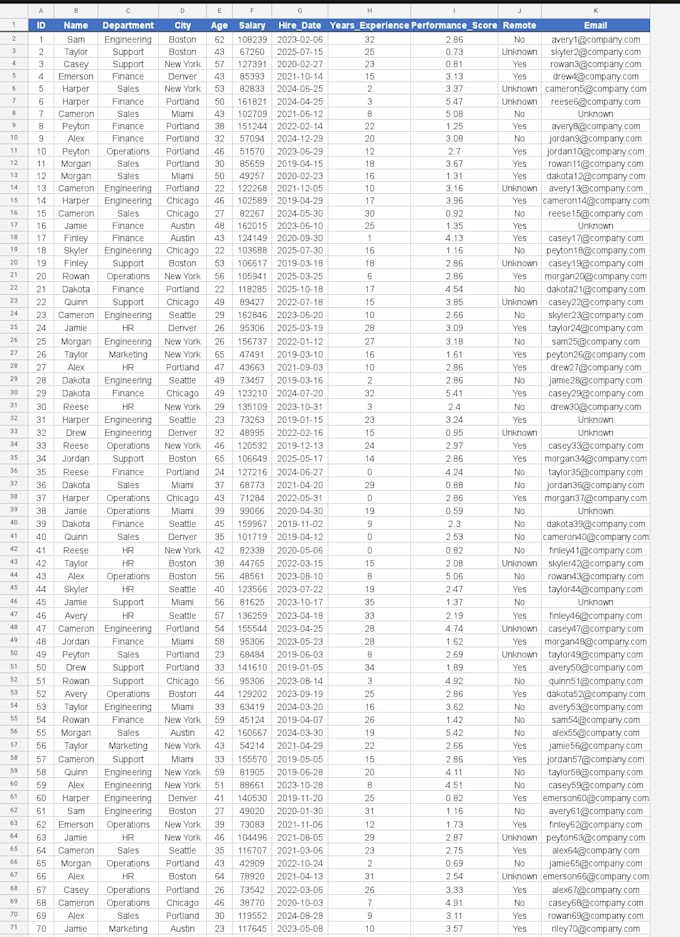 clean, correct, deduplicate, sort and format your excel data