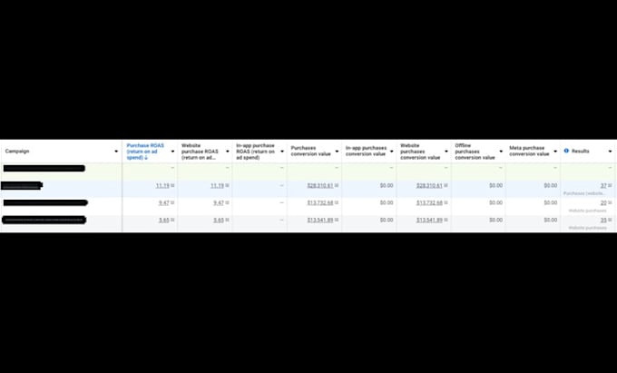 manage and optimize your PPC campaigns for better ROI