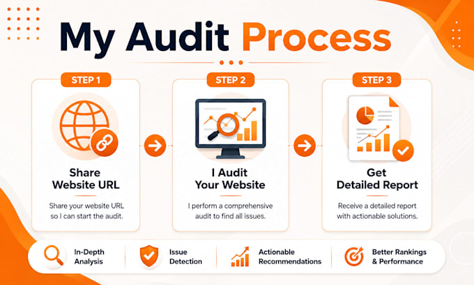do a complete technical SEO audit for your website