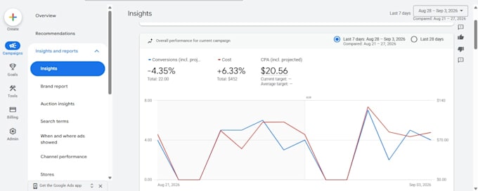 run high converting google ads for hvac companies