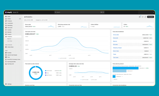 shopify cro audit conversion rate optimization