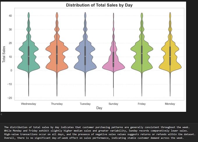 do python data analysis, data cleaning and visualization