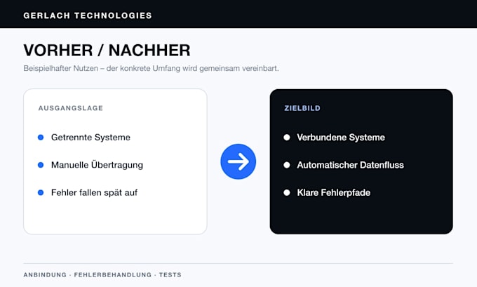 integrate apis, webhooks and business systems