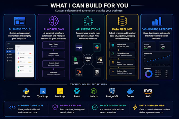 build custom business automation and ai software