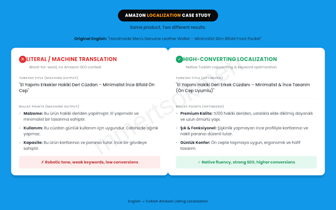 translate and optimize your amazon listing into turkish