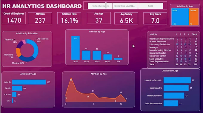 create an interactive power bi dashboard