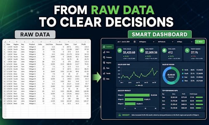 build custom excel spreadsheets dashboards and calculators