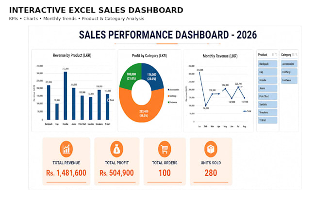 create an interactive excel dashboard and data visualization