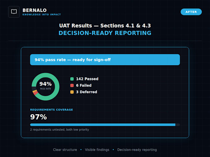 transform your uat summary report into a professional presentation