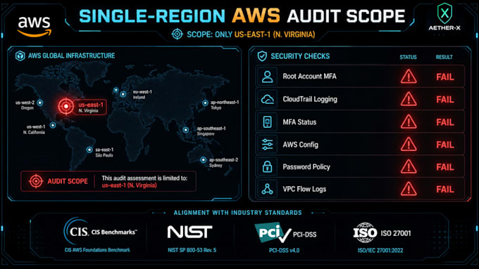 perform AWS security audit, vulnerability assessment and compliance report