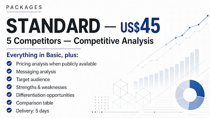 research and analyze your competitors