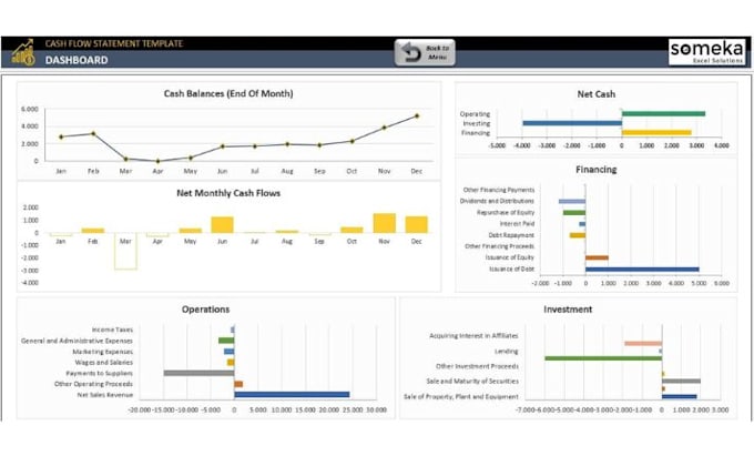create 13 week cashflow forecast, cashflow projection, excel financial model