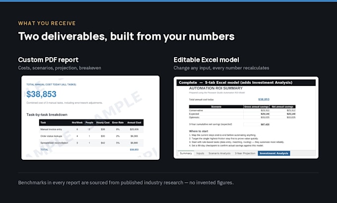 produce ROI analysis on ai automation