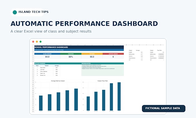 create a professional excel school reporting dashboard