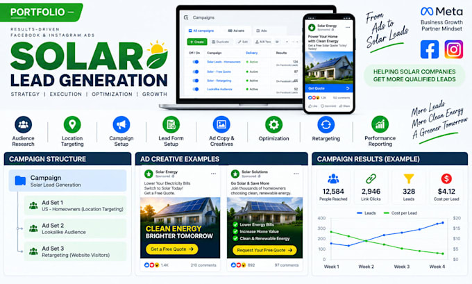 run facebook ads for solar lead generation