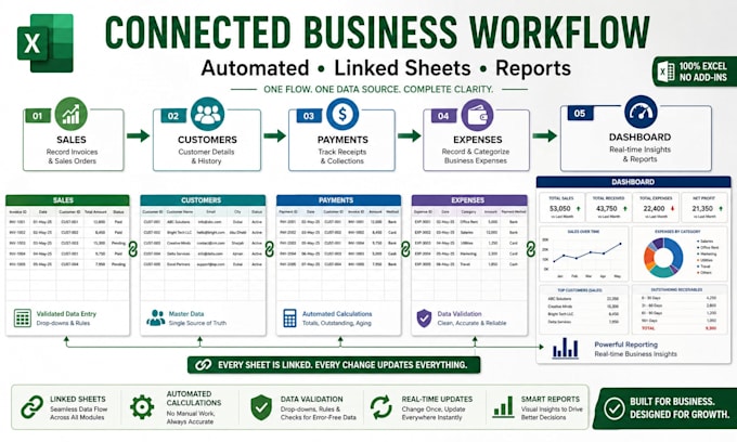 build an automated excel business tracker