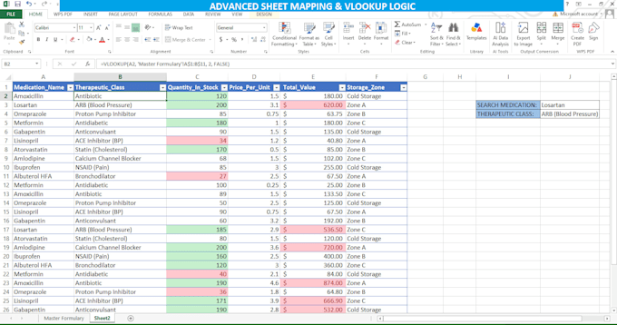 do medical research data analysis and clinical data cleaning in excel