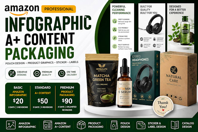 design amazon infographic, content, product