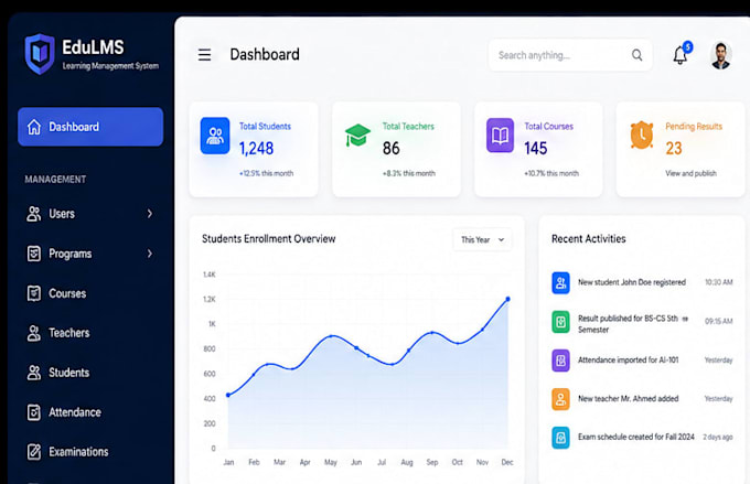 develop a complete lms learning management system for your institute