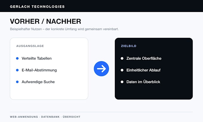 build a custom internal tool or business dashboard