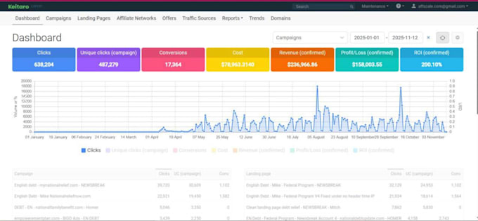 be affiliate media buyer, crypto, nutra,igaming