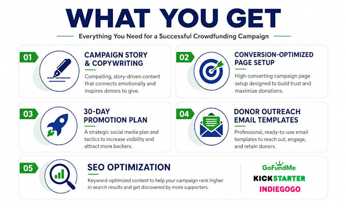 create a high converting crowdfunding and fundraising campaign