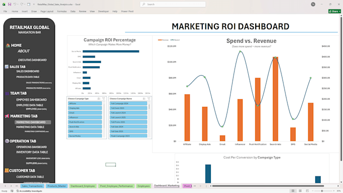 create an interactive excel dashboard with charts and slicers