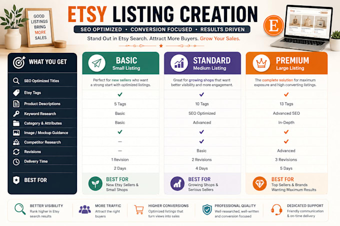 create etsy SEO product listings for you