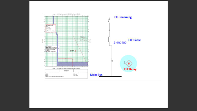 do etap power system analysis and protection coordination