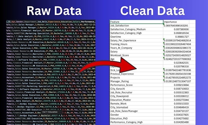 convert PDF to excel or CSV and clean the extracted table data